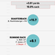 Illustration for article titled Infographics: Where Does Your NFL Team's Offense Come From?